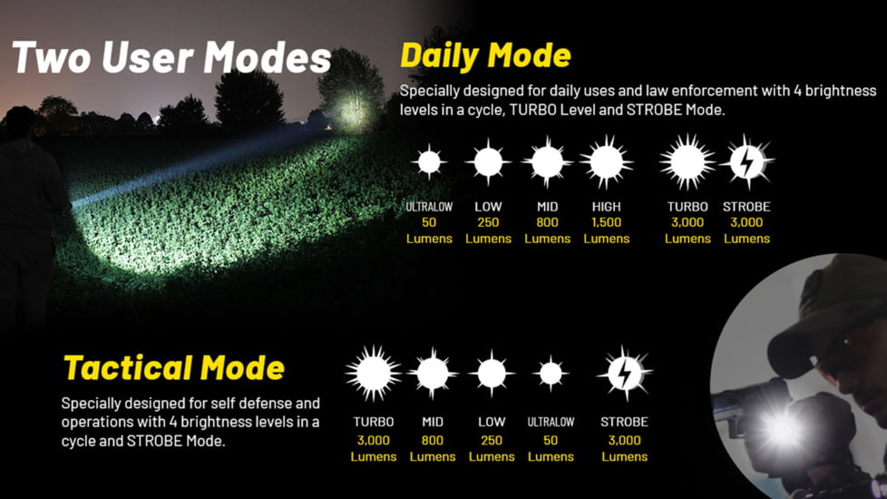Nitecore P23i Long Range 21700 Tactical Led Rechargeable Flashlight, 3000 Lumens, USB-C, Black, FL-NITE-P23i