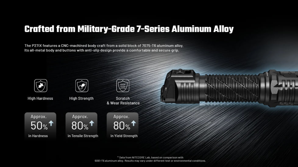 Nitecore P27iX 5000 Lumen 21700 Li-Ion Rechargeable LED Customizable Tactical Flashlight w/ Multi-Beam Modes