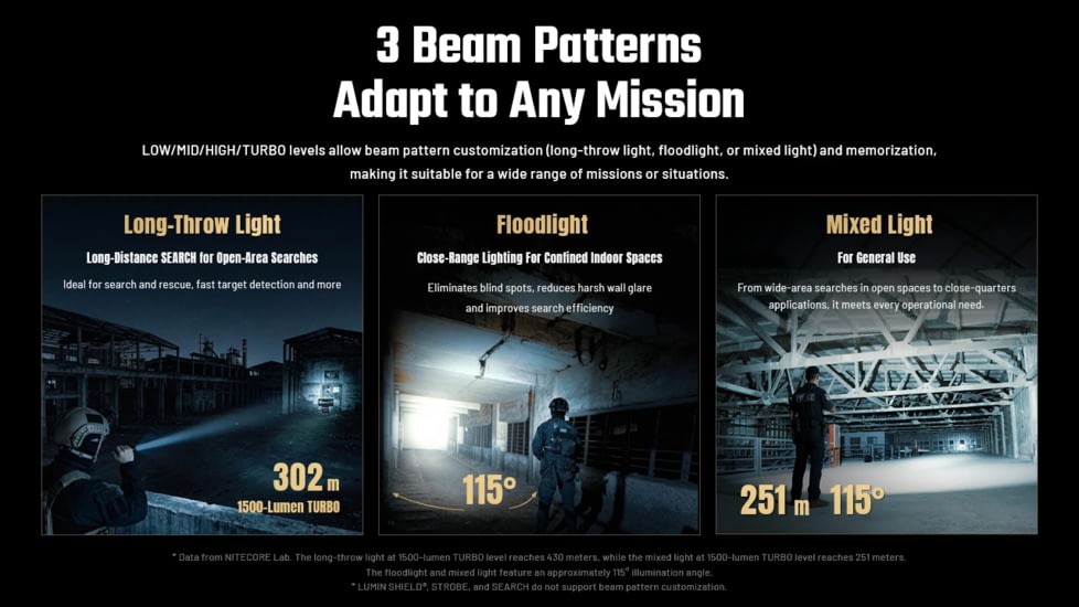 Nitecore P27iX 5000 Lumen 21700 Li-Ion Rechargeable LED Customizable Tactical Flashlight w/ Multi-Beam Modes