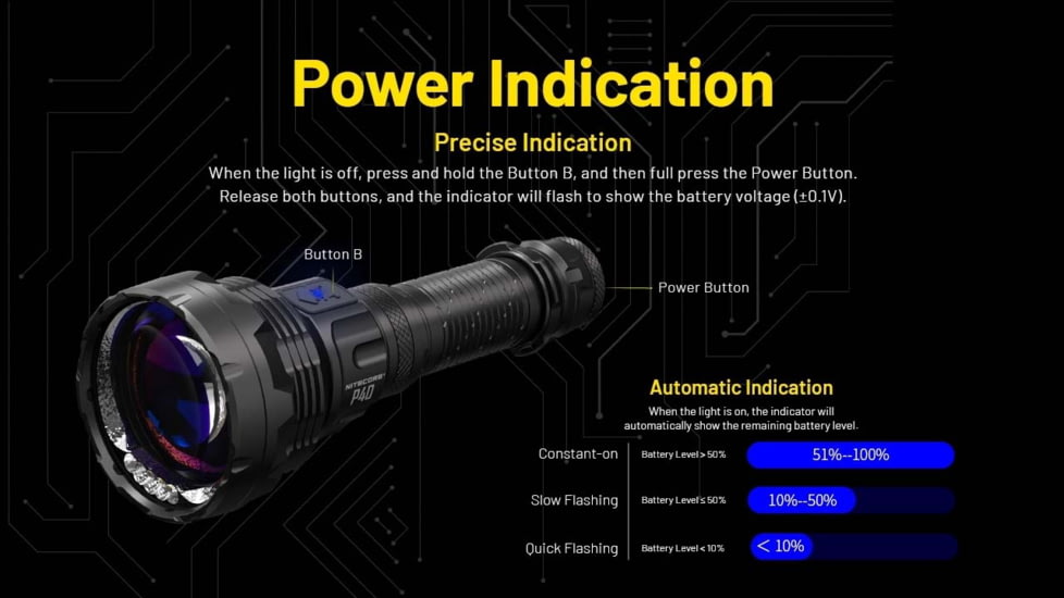 Nitecore P40 3171 Yards Ultra Long Throwing USB-C Rechargeable 2000 Lumens LED Flashlight