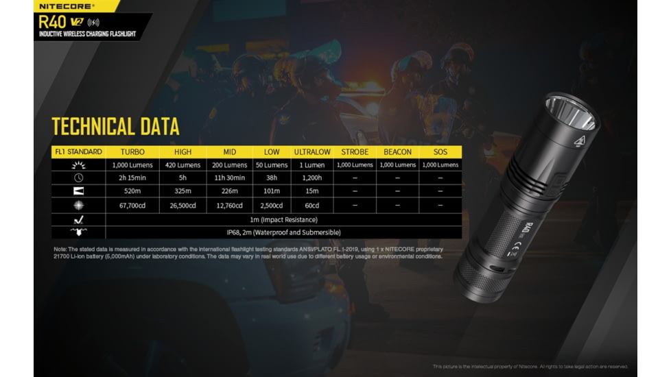 Nitecore R40 v2 1200 Lumen Rechargeable Flashlight Kit, Black, 6952506405992