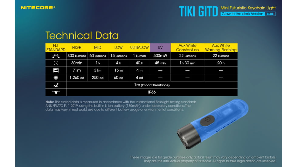 Nitecore TIKI GITD 300 Lumen Rechargeable Keychain Flashlight, Blue, 6952506406593
