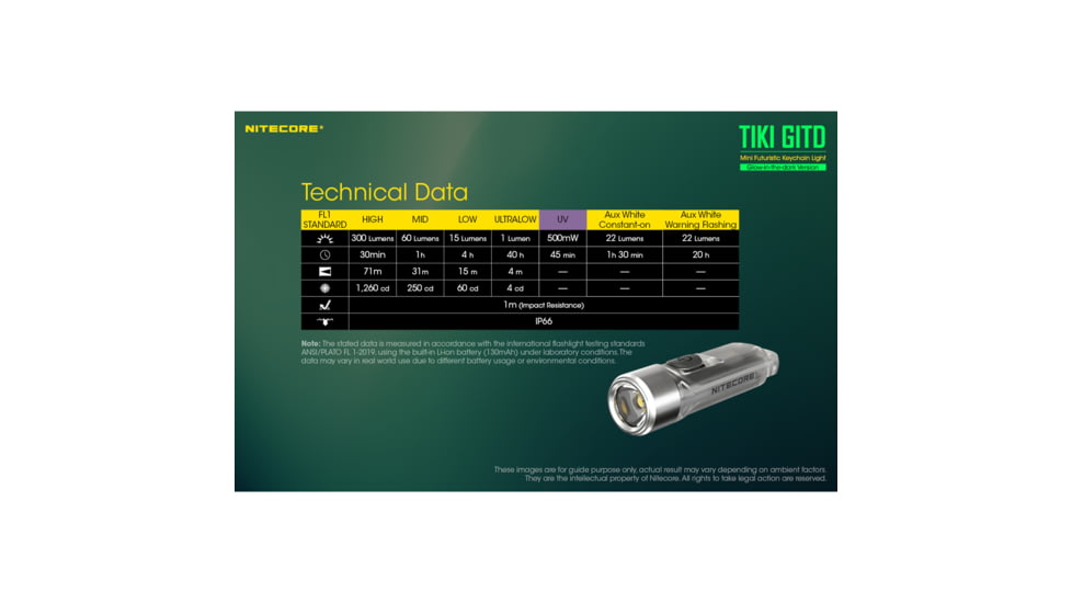 Nitecore TIKI GITD 300 Lumen Rechargeable Keychain Flashlight, Green, 6952506406258