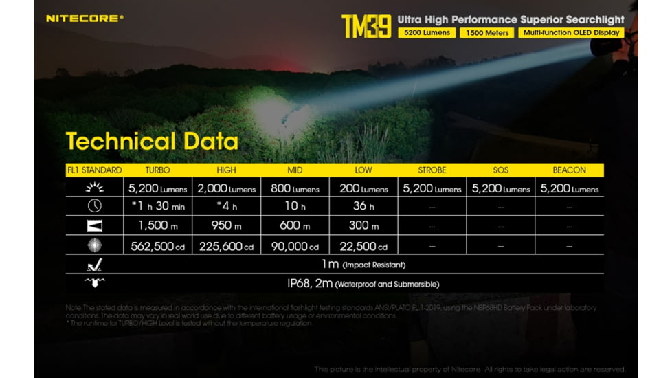 Nitecore TM39 5200 Lumen 1640 Yard Long Throw Flashlight, Black, 6952506405893