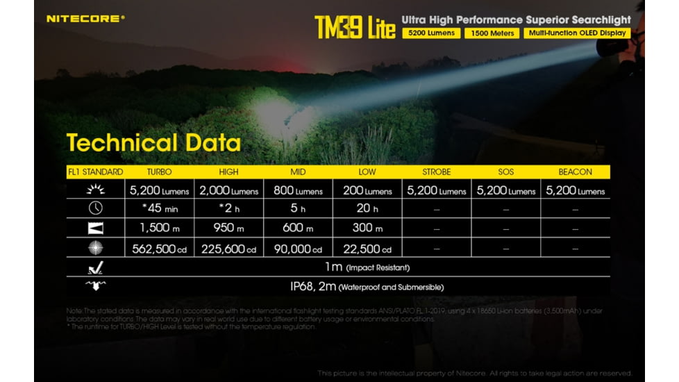 Nitecore TM39 Lite 5200 Lumen 1640 Yard Long Throw Flashlight, Black, 6952506405909
