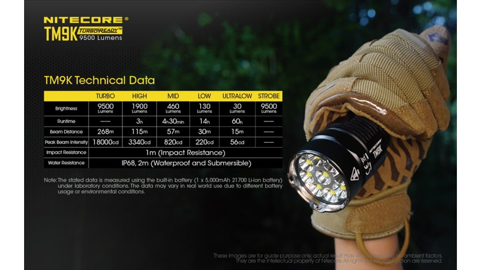 Nitecore TM9K 9500 Lumen USB-C Rechargeable Flashlight, Black, 6952506405602