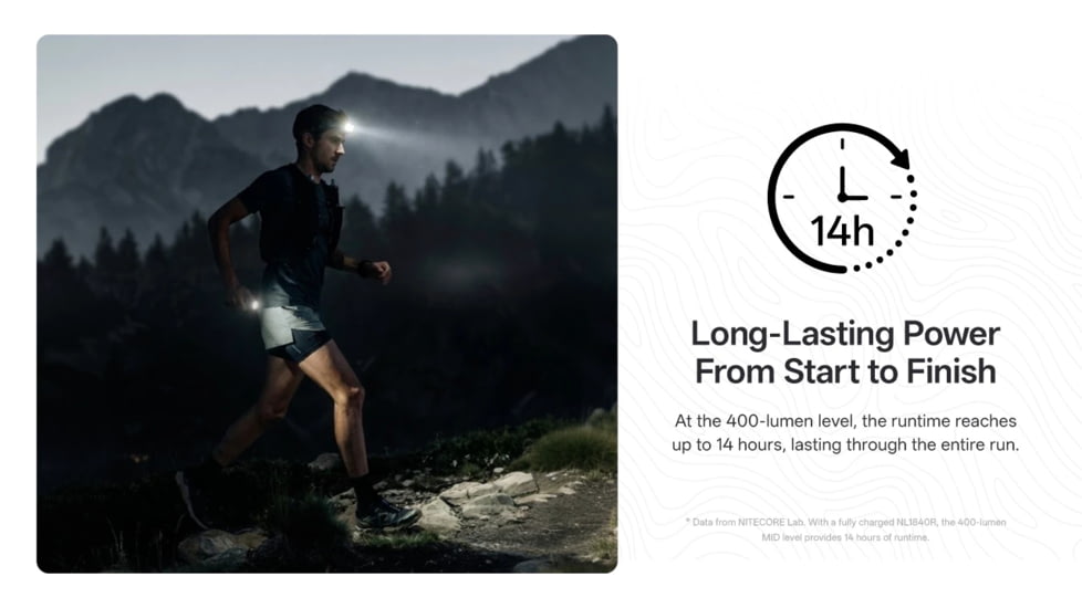 Nitecore TrailSight 1200 Lumens 18650 Rechargeable Li-Ion LED Waist-Level Trail Running Flashlight