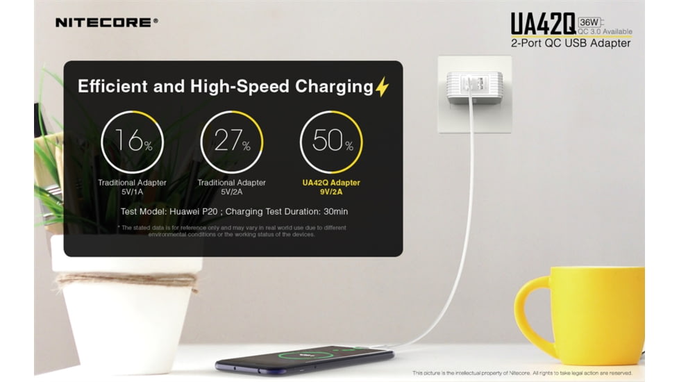 Nitecore UA42Q 2-Port Quick Charge USB 2.0 &amp; 3.0 Adapter, Silver, 6952506493067