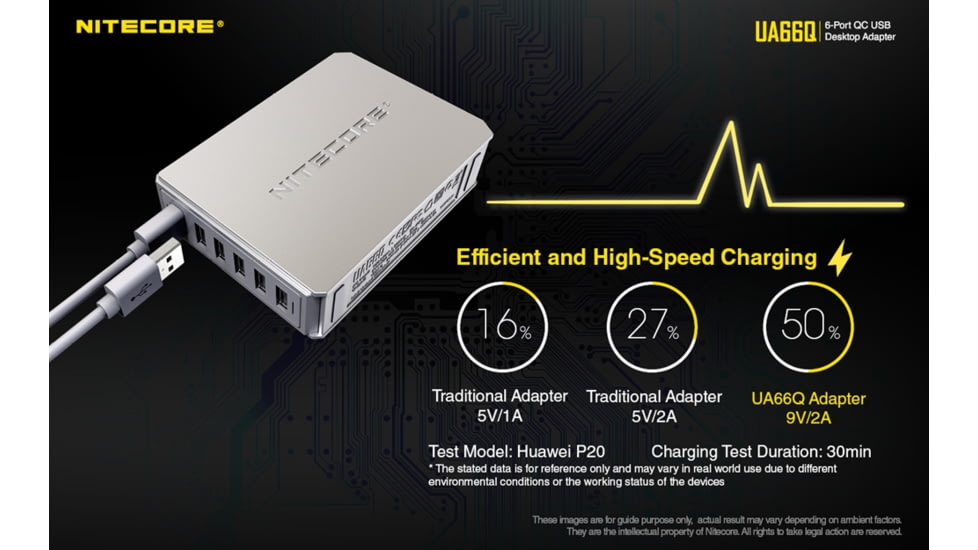 Nitecore UA66Q 6-Port 68W Quick Charge QC 3.0 2.0 USB Power Adapter, Silver, 6952506493081