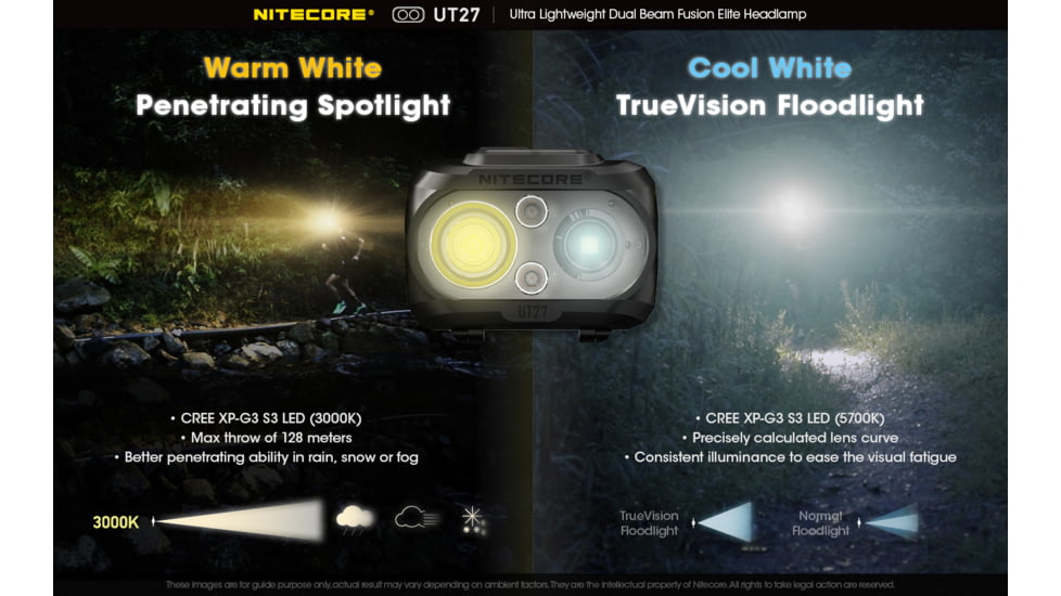 Nitecore UT27 Dual Beam Rechargeable Headlamp, Black, 6952506406937