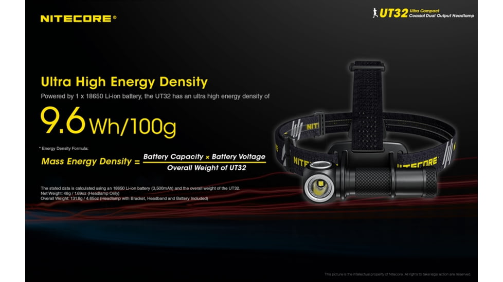 Nitecore UT32 1100 Lumen Cool White and Neutral White Headlamp, Black, 6952506405558