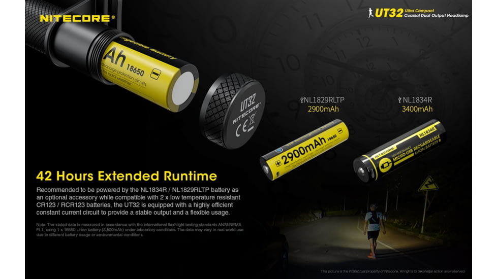 Nitecore UT32 1100 Lumen Cool White and Neutral White Headlamp, Black, 6952506405558