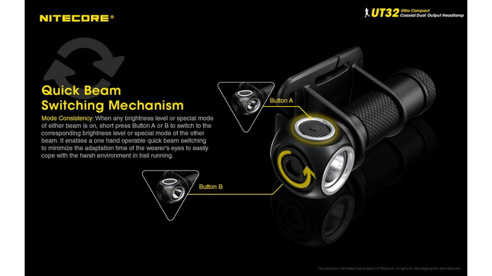 Nitecore UT32 1100 Lumen Cool White and Neutral White Headlamp, Black, 6952506405558