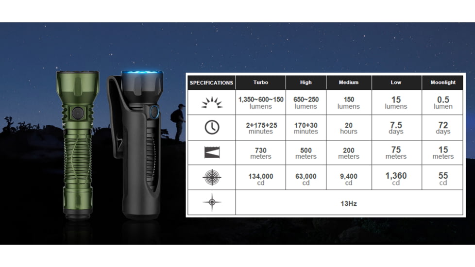 Olight Javelot Long Throw LED Flashlight, Lithium Ion, White, 1350 Lumen, Black, 6975498003687