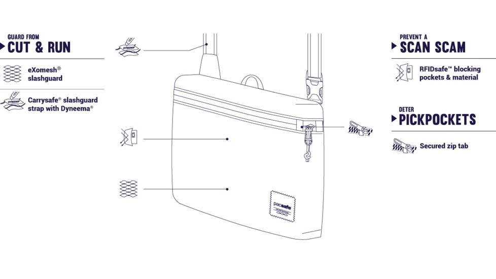 Pacsafe Slingsafe LX50 Anti-Theft Mini Cross Body Bag, 2L, Black, 45200100