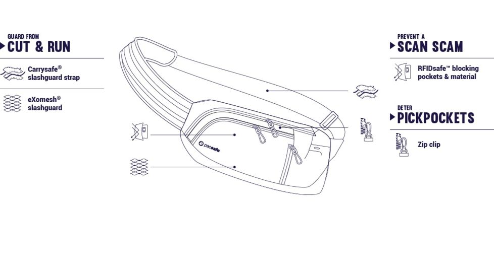 Pacsafe Venturesafe 150 GII Anti-Theft Cross Body Pack. 2.2L, Black, 60160100