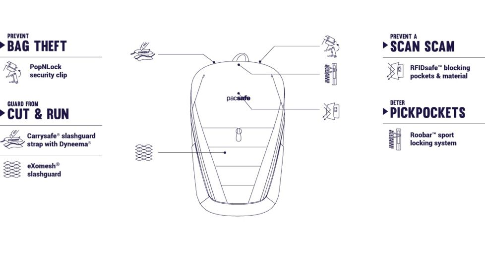 Pacsafe Venturesafe X 12L Anti-Theft Backpack, Python Green, 60510512
