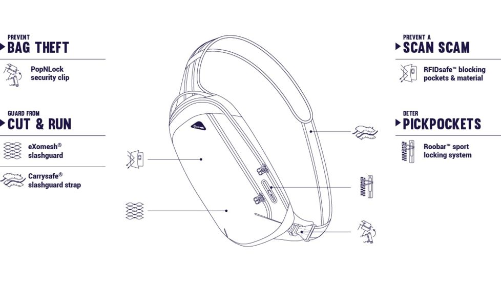 Pacsafe Vibe 325 Sling Pack, 10L, Forest Green, 60221502