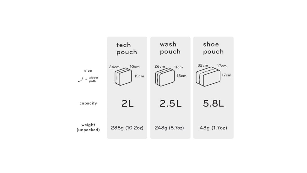 Peak Design Shoe Pouch, Charcoal, BSP-CH-2