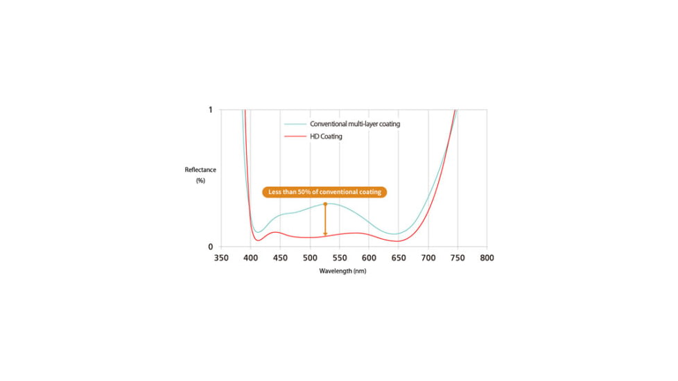 Pentax HD-D FA Macro F2.8ED AW Camera Lenses, 100mm, Black, 20320