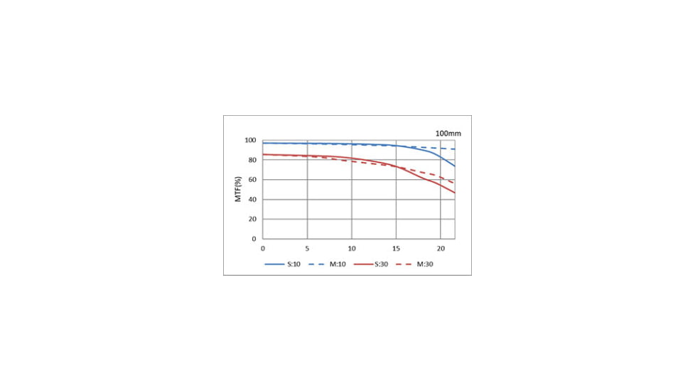 Pentax HD-D FA Macro F2.8ED AW Camera Lenses, 100mm, Black, 20320