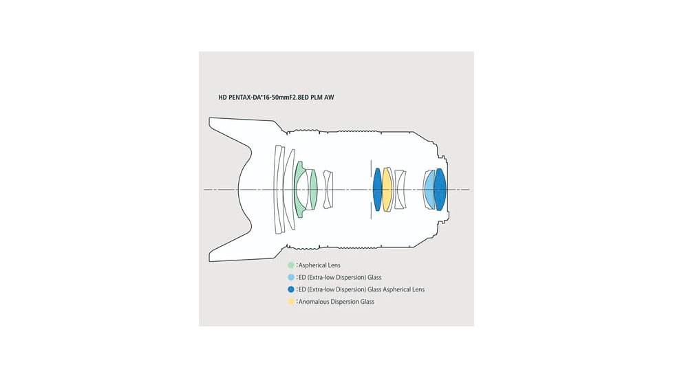 Pentax HD DA 16-50mm F2.8 ED PLM AW Lens, Black, 28030
