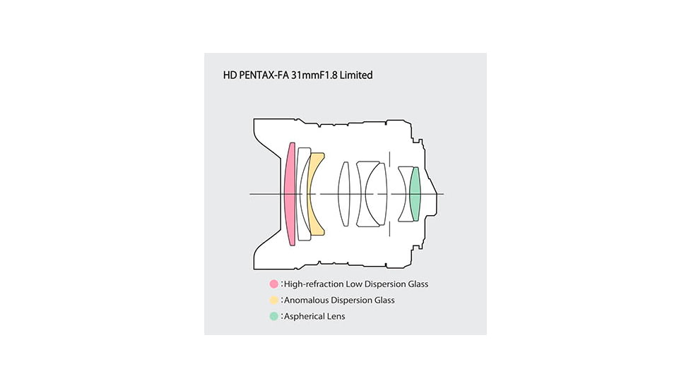Pentax HD-FA 31mm F1.8 Ltd Lens, Silver, 20220