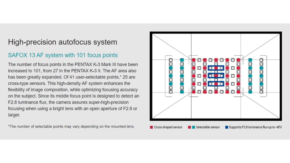 Pentax K-3 Mark III Advanced APS-C Digital SLR Camera, Black, 8.54 x 6.50 x 4.72in, 01051