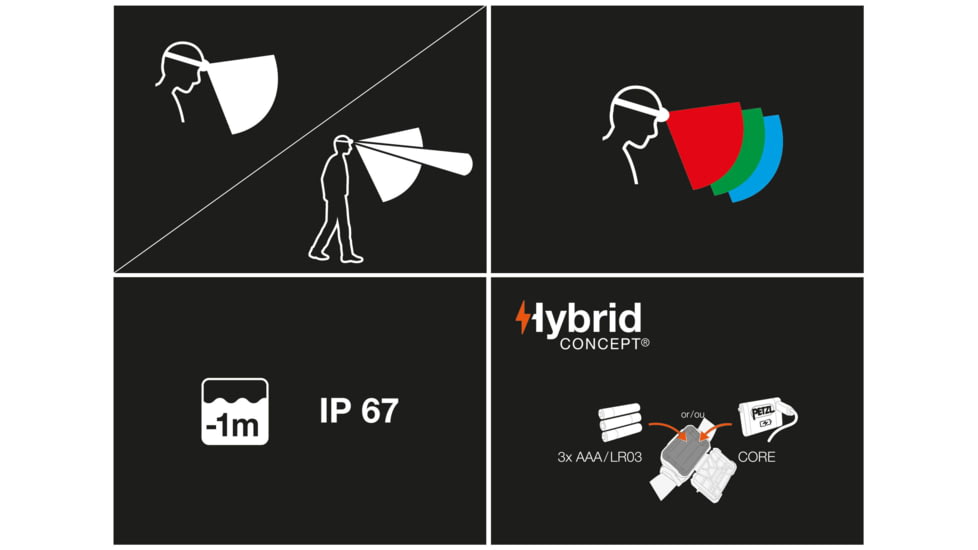 Petzl Aria 2 Headlamp, Camo, E070BA01