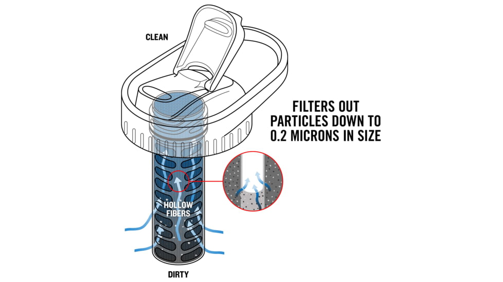 Platypus Day Cap Filter, Blue, 13878