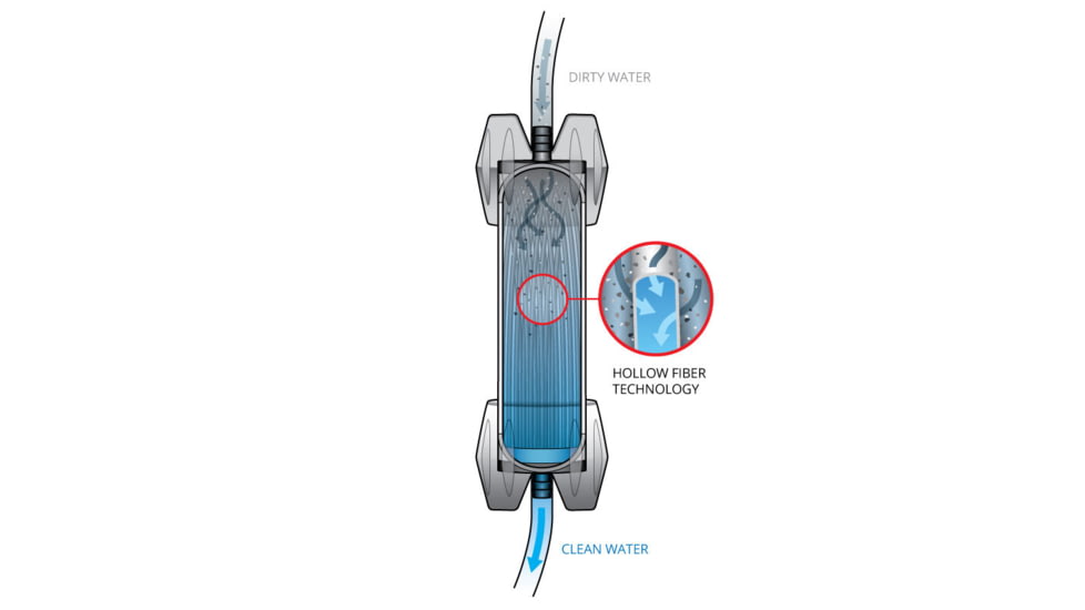 Platypus GravityWorks Water Filter Bottle Kit, 2.0L, Clear/Blue, 6952