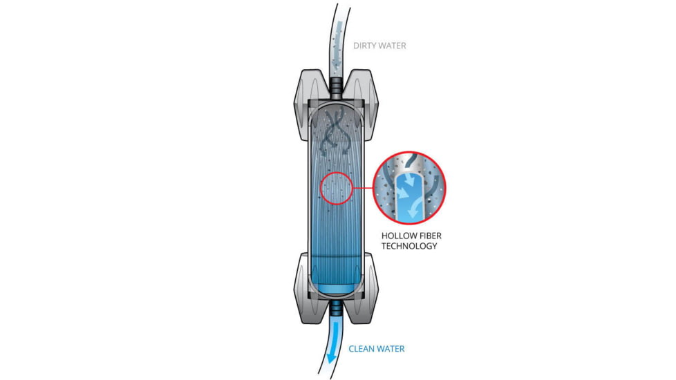 Platypus GravityWorks Water Filter Complete Kit, 2.0L, Clear/Blue, 6951