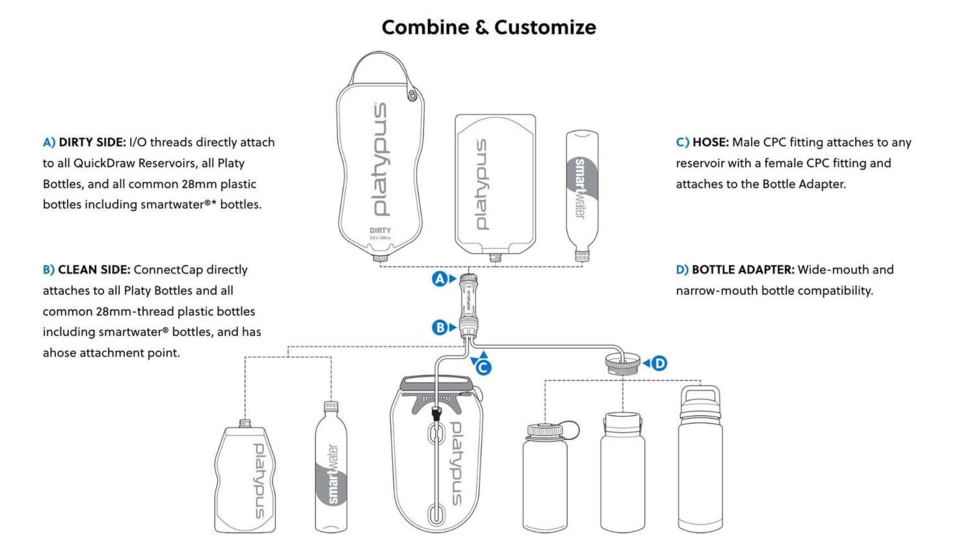 Platypus Quickdraw Gravity Filters, Blue, 3L, 11693
