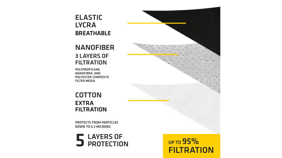 PowerTraveller Defender Pro Filter Replaceable Composite Filter, Pack of 10, Gray, One Size, PPE-DPF010