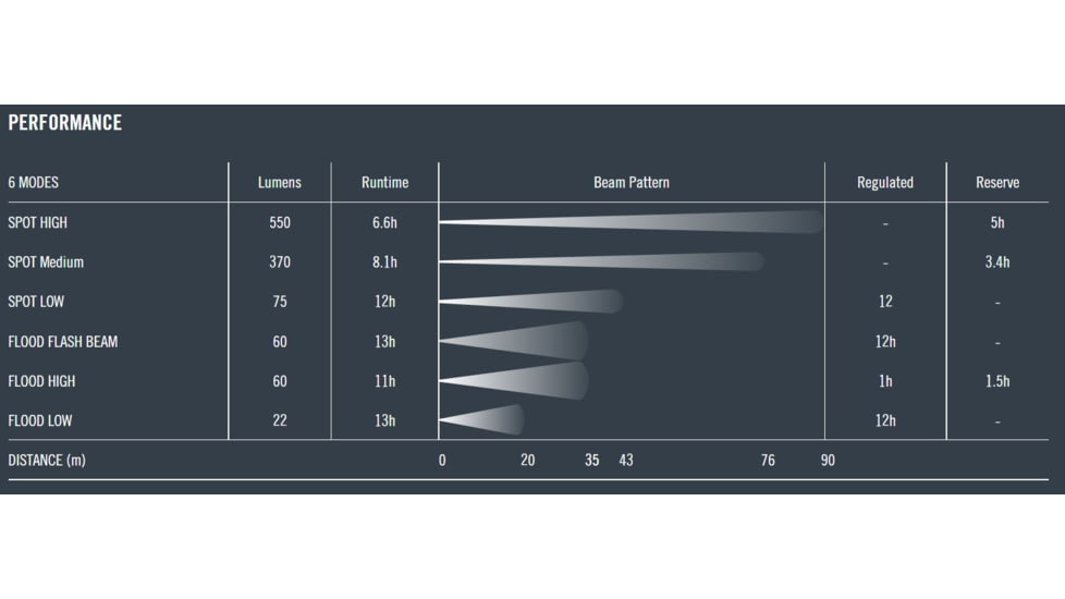 Princeton Tec APEX 550 Lumens Rechargeable Headlamp, Black/Dark Gray, APX20-RC-BK