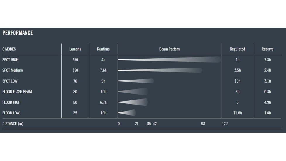 Princeton Tec APEX Pro 650 Lumens Headlamp, Black/Dark Gray, APX21-PRO-BK/DK