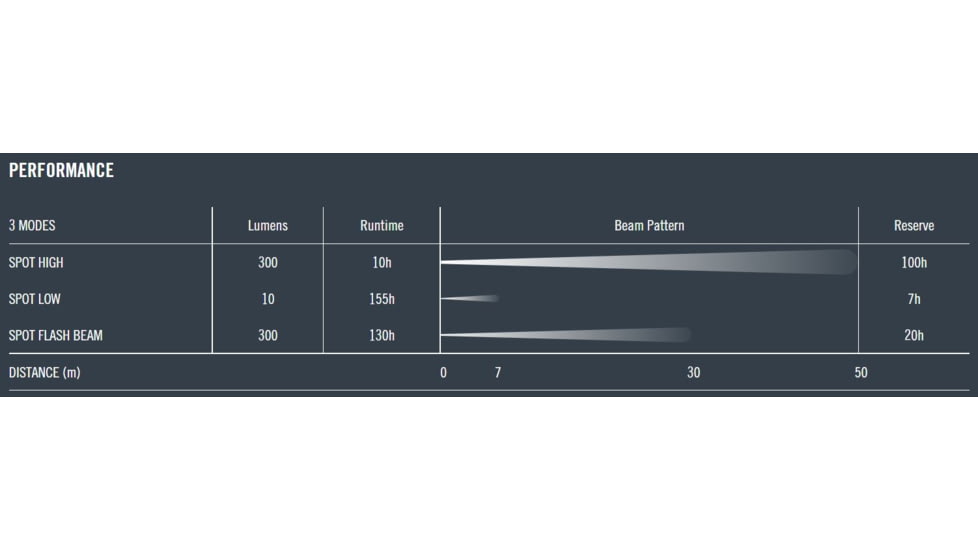 Princeton Tec SNAP Solo Headlamp, 300 Lumens, Black / Dark Gray, SNSOLO-BK/DK