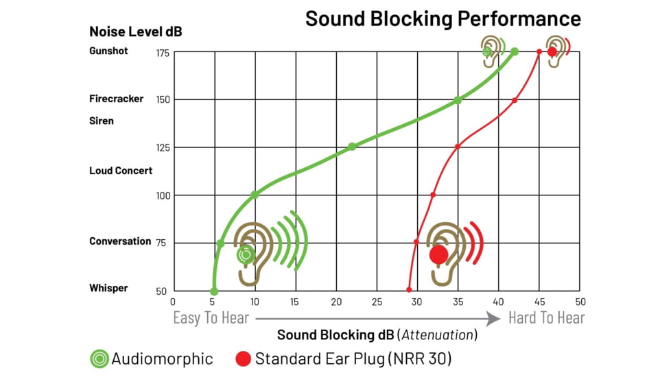 Pro Ears Audiomorphic Ear Plugs, Black, Large, PEAPLB