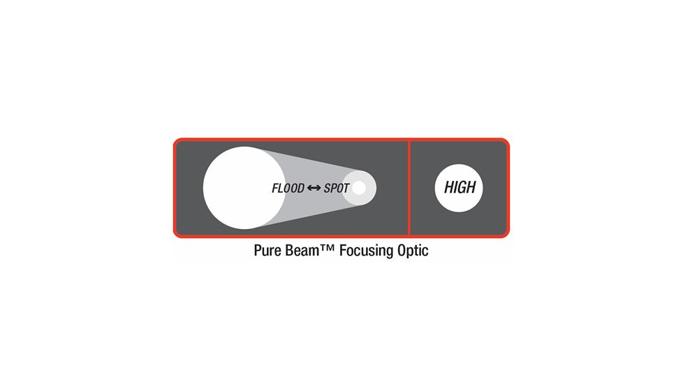 Coast PX5 58 Lumens LED Pure Beam Focus Pen Light, Black - Clam Pack HP8313CP