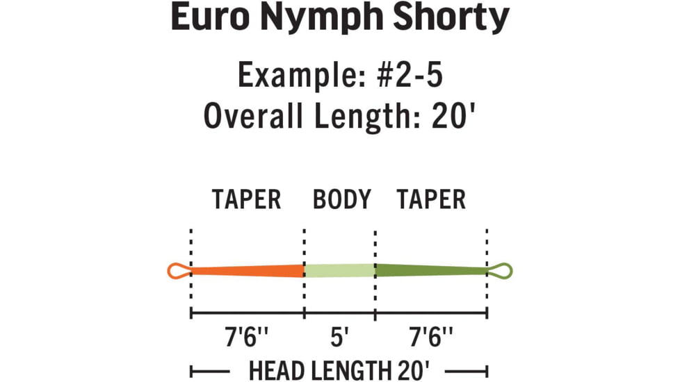 RIO Products Euro Nymph Shorty, 6-20689