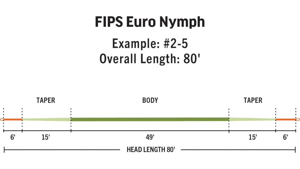RIO Products Fips Euro Nymph Line, 6-20174