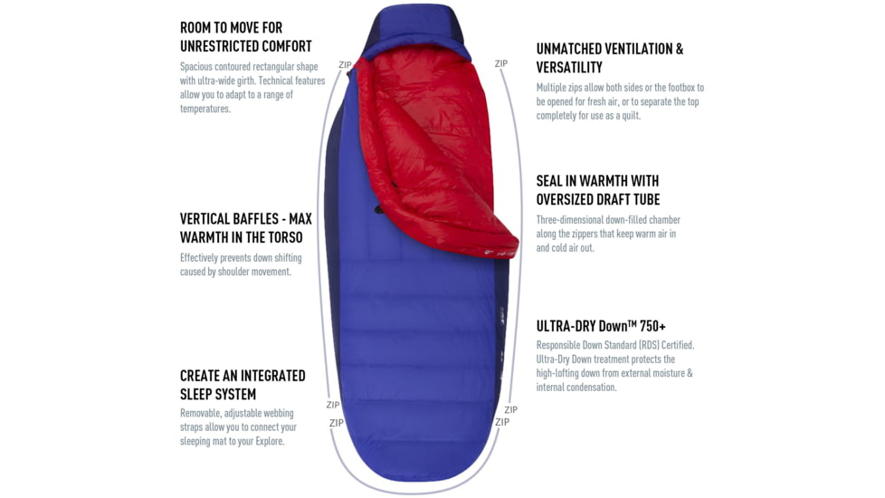 Sea to Summit Amplitude AmIII 5F Sleeping Bag, Blue/Red, Regular, S1251