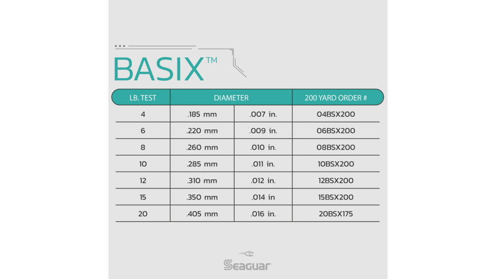 Seaguar BasiX Fishing Line, 200 yards, 4 lbs, 04BSX200