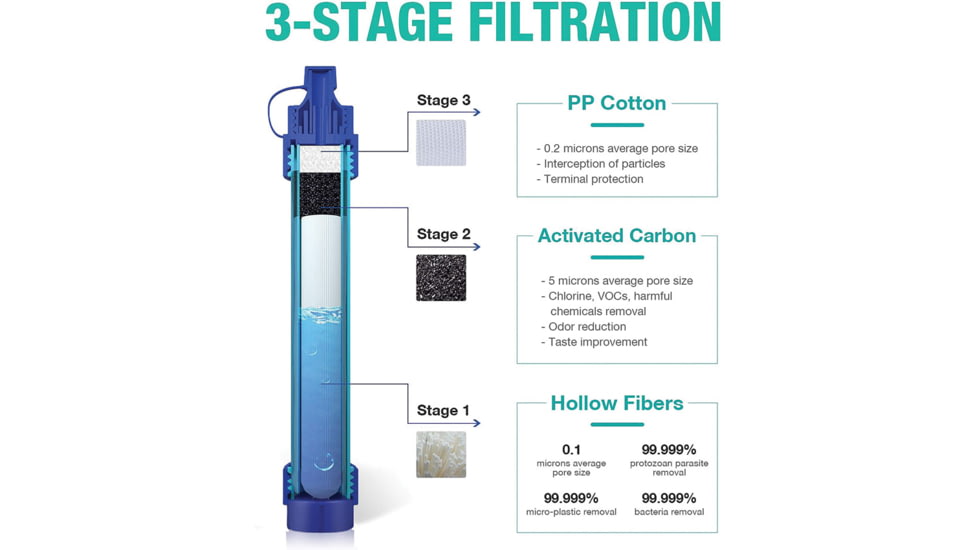 Simpure Gravity Water Filter Bag 3L