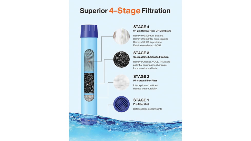 Simpure Water Filter Bottle Orange