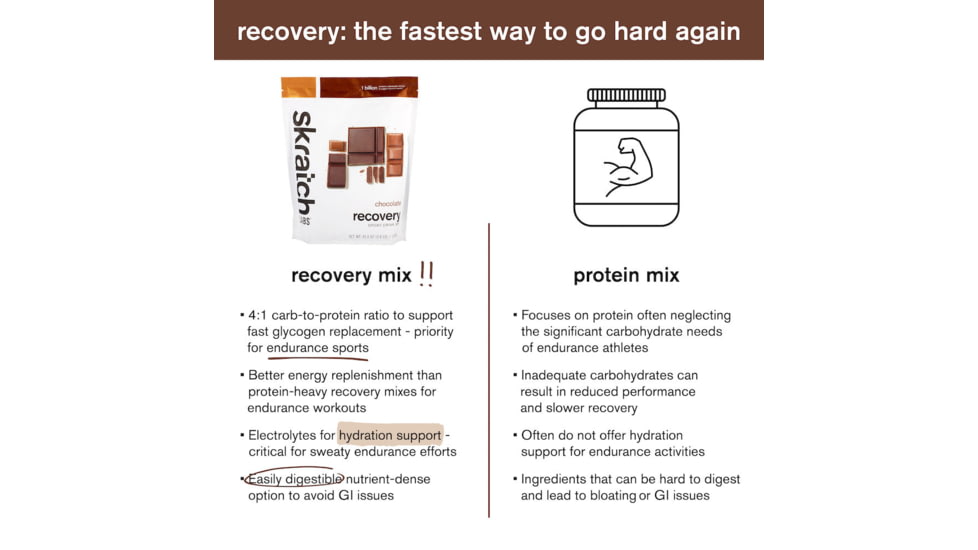 Skratch Labs Recovery Sport Drink Mix, Chocolate, 1200g, 24 Serving Bag, RDM-CH-1200g