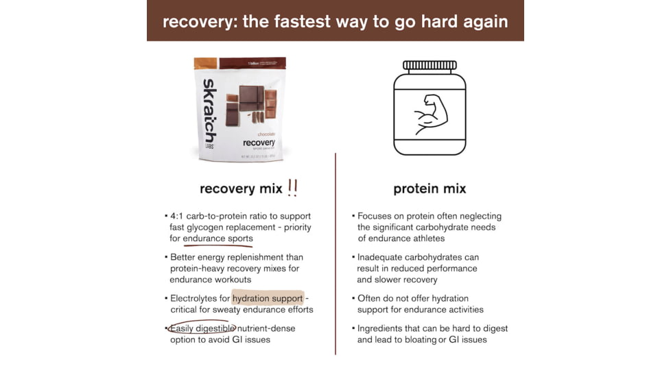 Skratch Labs Recovery Sport Drink Mix, Chocolate, 600g, 12 Serving Bag, RDM-CH-600g