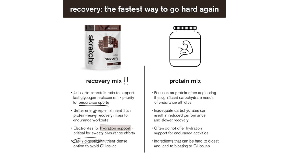 Skratch Labs Recovery Sport Drink Mix, Coffee, 600g, 12 Serving Bag, RDM-FF-600g