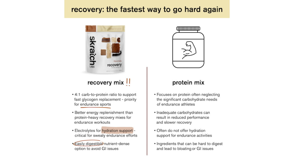 Skratch Labs Recovery Sport Drink Mix, Horchata, 600g, 12 Serving Bag, RDM-HO-600g
