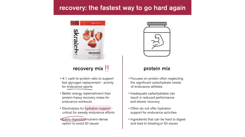 Skratch Labs Recovery Sport Drink Mix, Strawberries + Cream, 600g, 12 Serving Bag, RDM-SB-600g